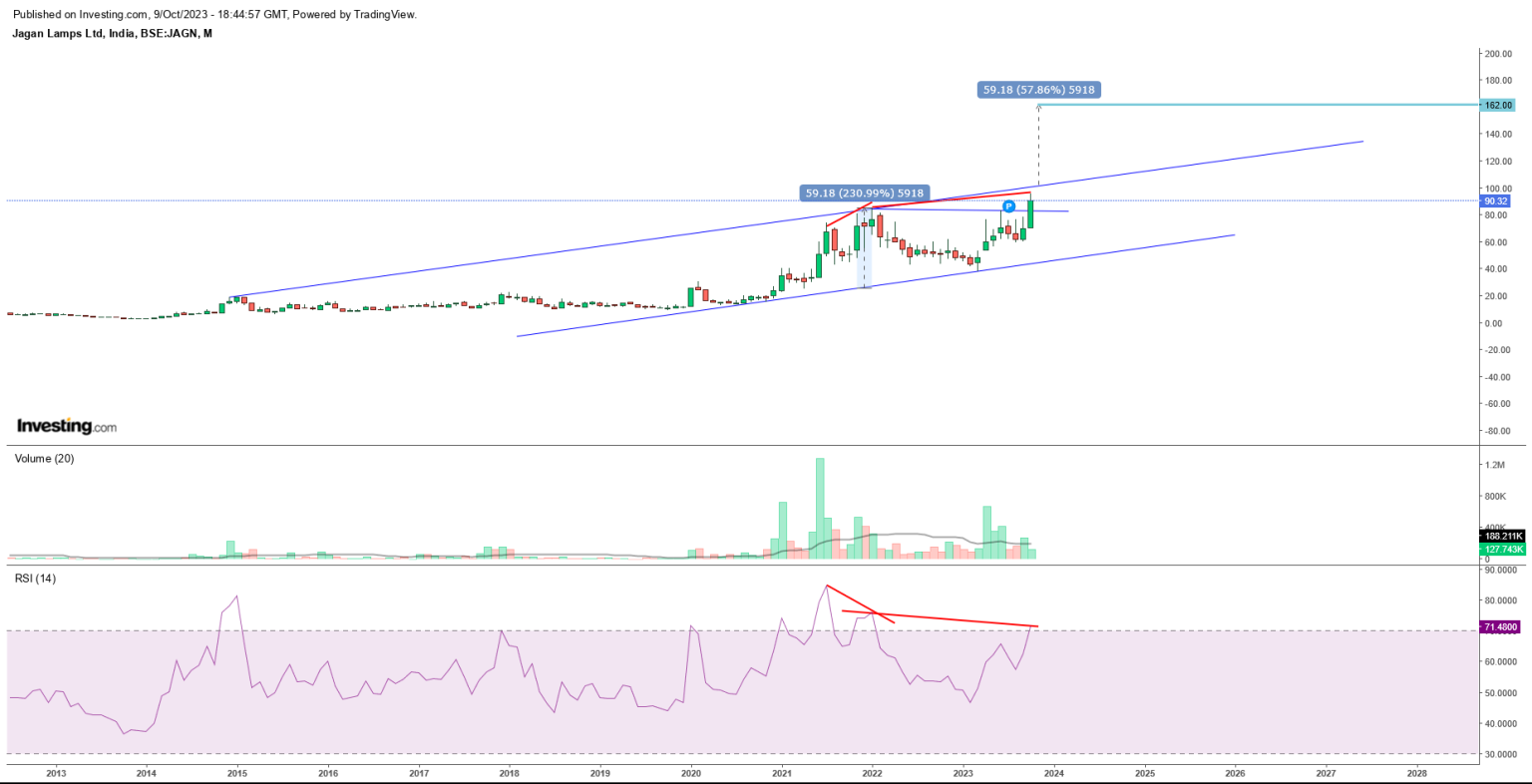 Signaling Safety Jagan Lamps Ltd’s Role in Roadway and Industrial